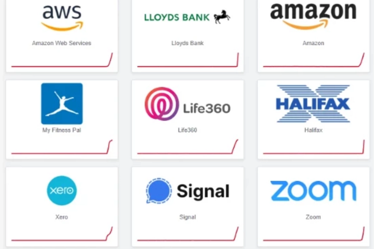 Amazon, Snapchat və Zoom daxil olmaqla bir çox saytda qlobal giriş problemi yaşanıb